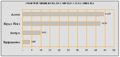 grafico2