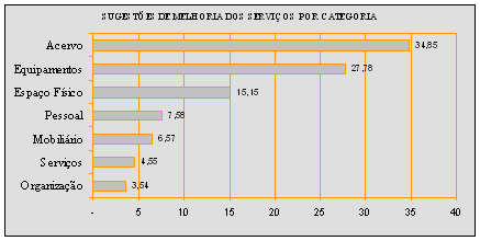 grafico1